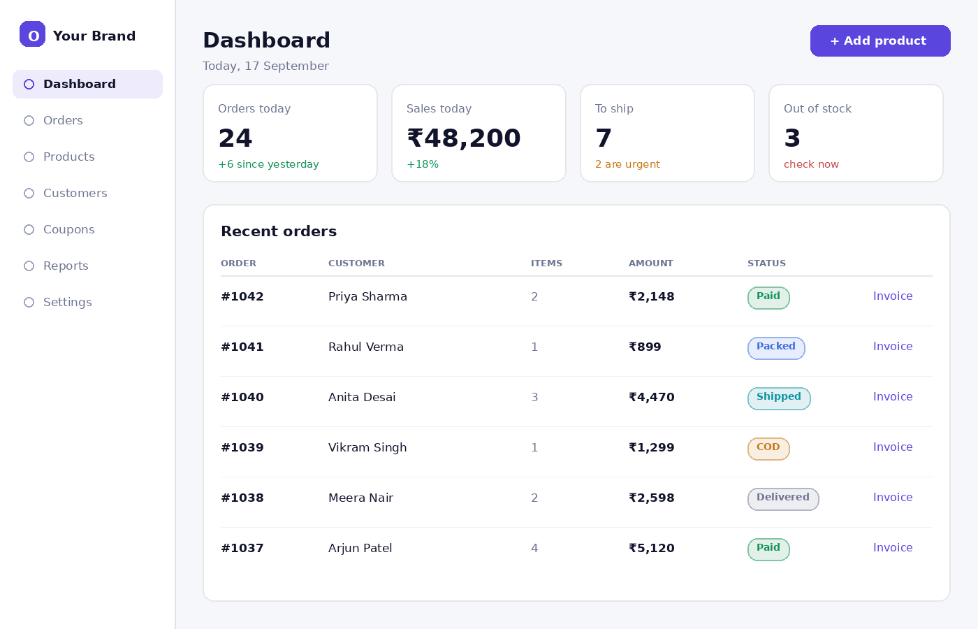Admin dashboard showing today's orders, sales total and order statuses