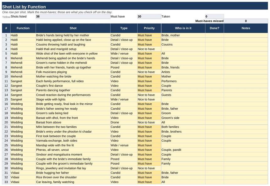 11 Photo and Video — Shot List by Function