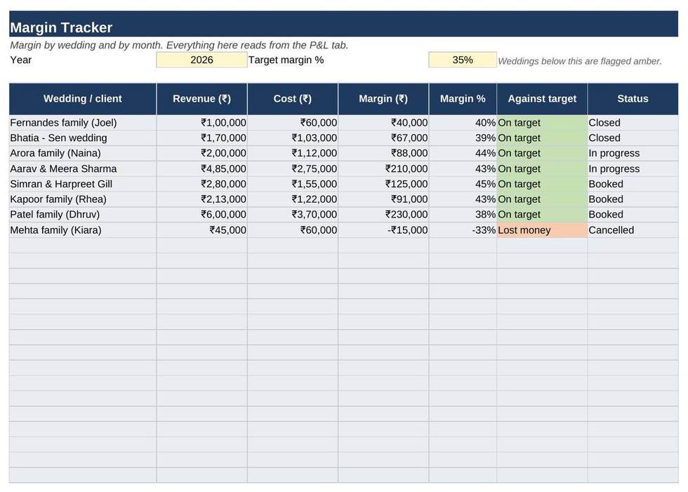 19 Money per Wedding — Profit per Wedding